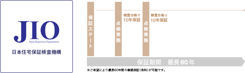 JIOシステムのおおまかな流れ