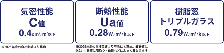 住まいの性能