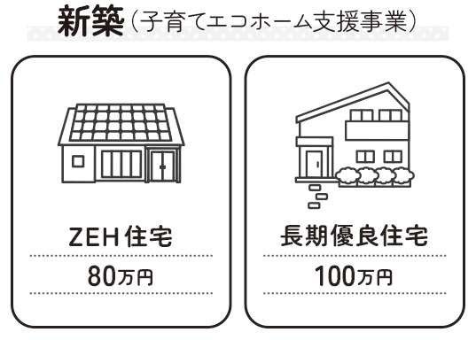 新築（子育てエコホーム支援事業）