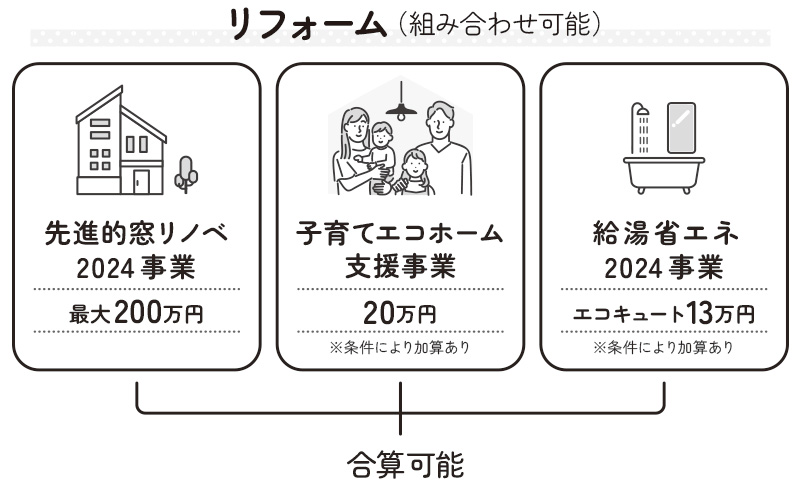 リフォーム（組み合わせ可能）